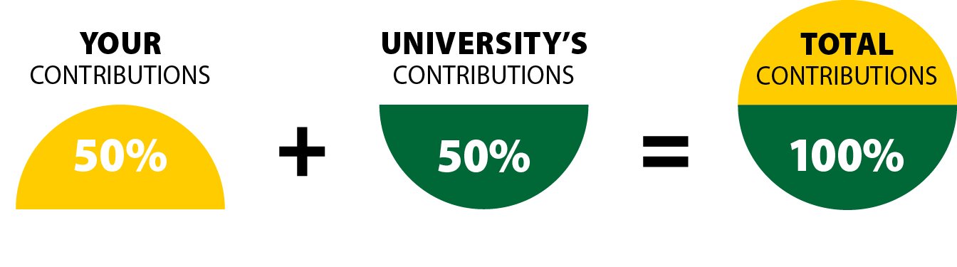 Pension Contributions